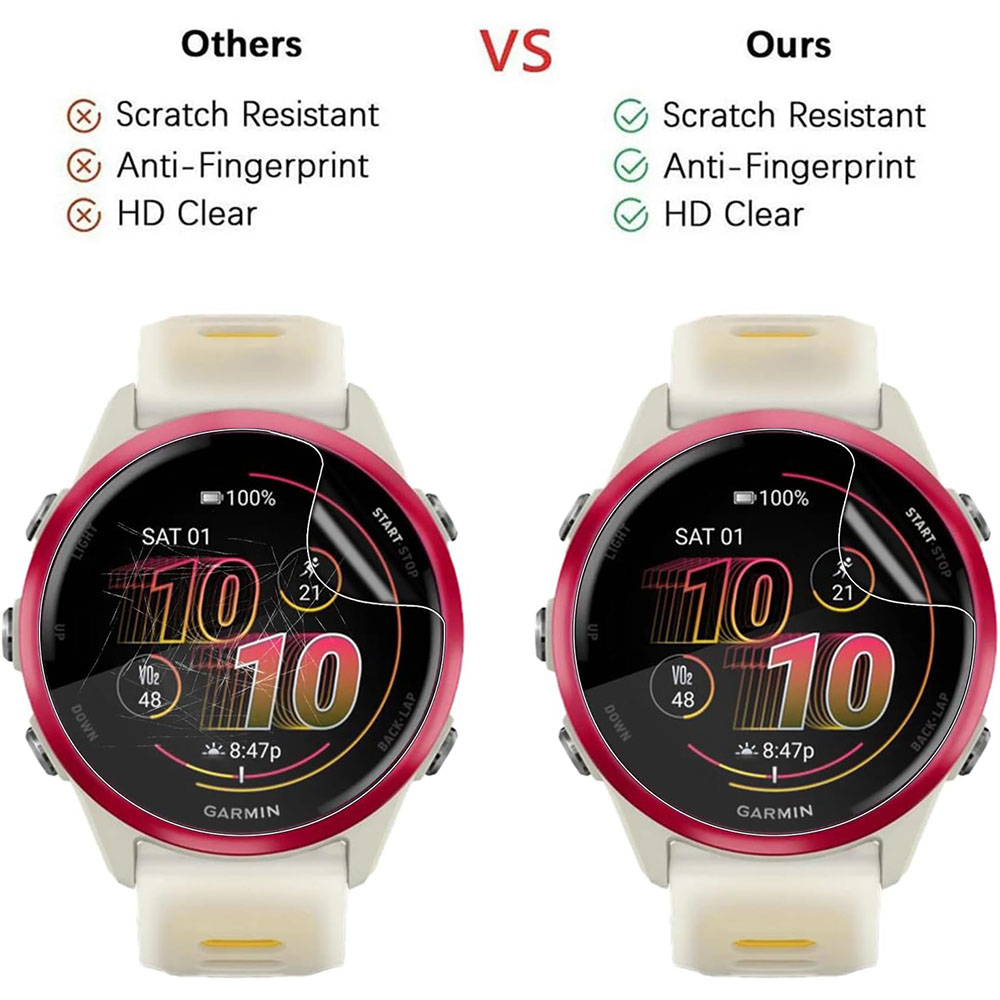 Screen Protector For Garmin Fo - Hydrogel Screen Protector ulasan dan harga